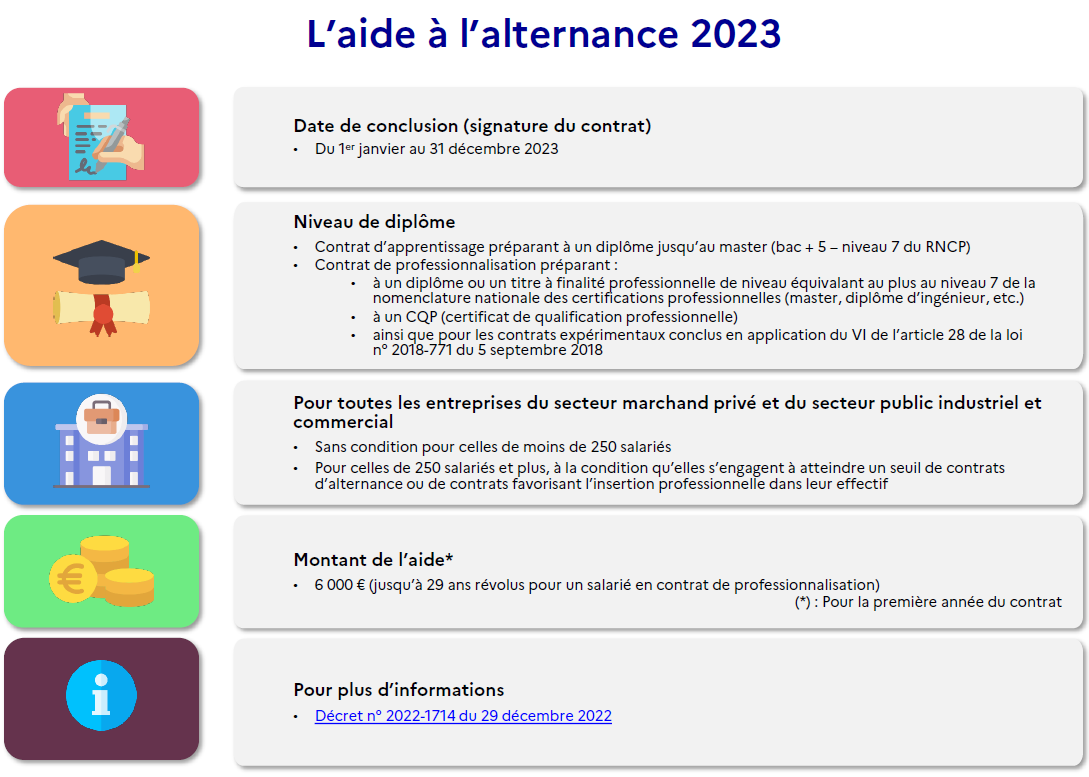 Aide unique et exceptionnelle aux employeurs CFA Sport